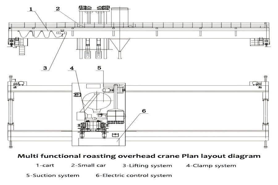The Anode Carbon Roasting Overhead Crane